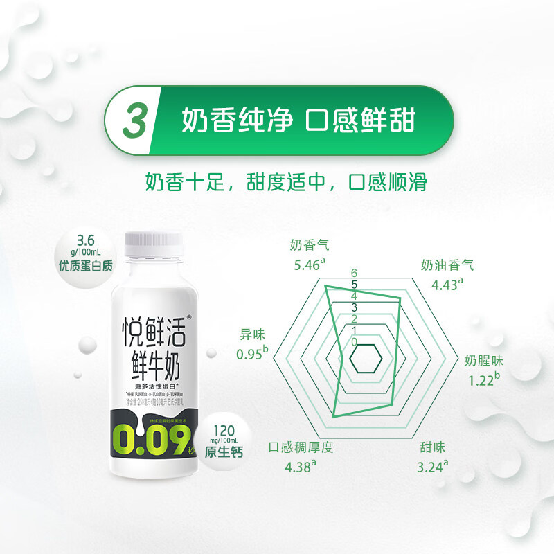 君乐宝悦鲜活鲜牛奶260ml*10瓶+A2型260ml*5瓶装生牛乳低温奶 悦鲜活260ml*10+A2型260ml*5