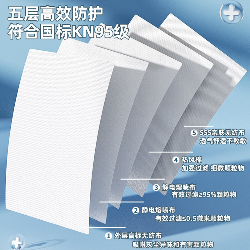 万宝绿kn95口罩一次性防护正品防尘防工业粉尘易呼吸批发防飞沫感染kn95 【畅销款】五层防护【白色100只】防飞沫粉尘 【KN95国标*GB2626-2019 KN95】