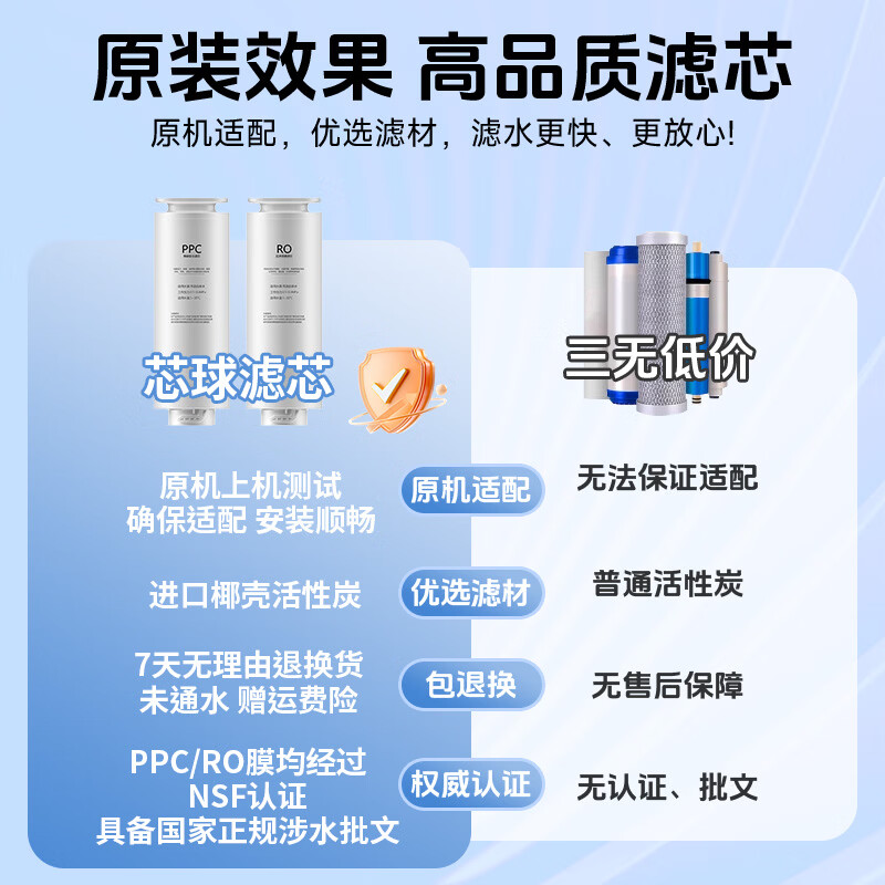 金线泉适配苏宁极物小Biu净水器滤芯R500-W1滤芯净水机复合PPC通用滤芯反渗透膜 R500-W1 PPC+RO全套滤芯