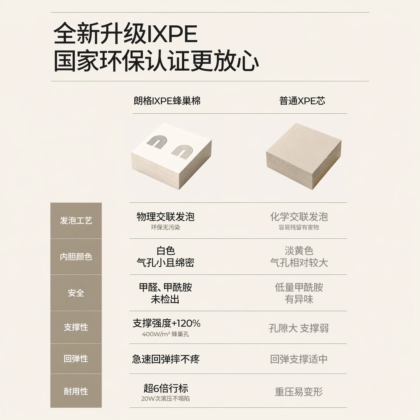 朗格婴儿爬爬垫折叠爬行垫IXPE地垫宝宝爬爬垫儿童爬行垫防摔垫加厚垫 彩虹心情+童话轨道【IXPE量子蜂巢棉-0甲酰胺抗菌】 【轻享舒适2CM】120X180CM