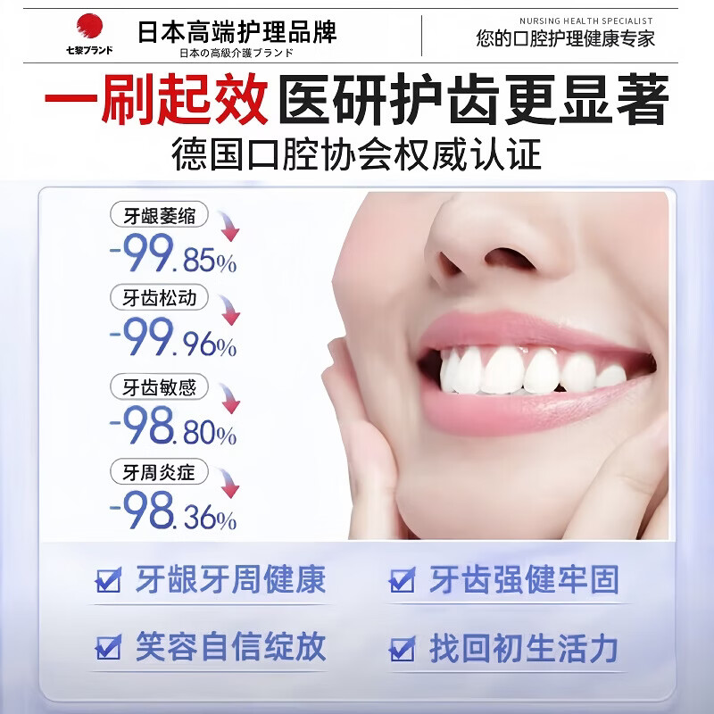 七黎牙龈萎縮专用牙膏护龈固齿修复再生牙周根外露牙齿松炎动正品旗舰 2盒半价【牙齿敏感 牙龈I萎缩再生肿痛出血】无效包退