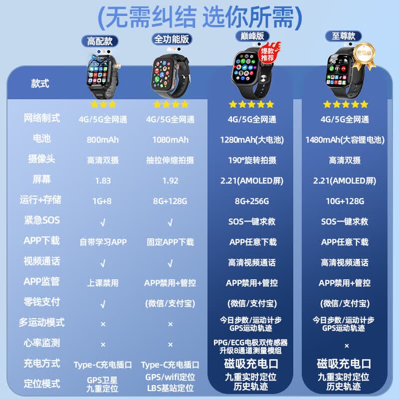 华为手机适用2026新款儿童电话手表小学生初高中生青少年防水移动电源 银上课管控+256G处理器+护