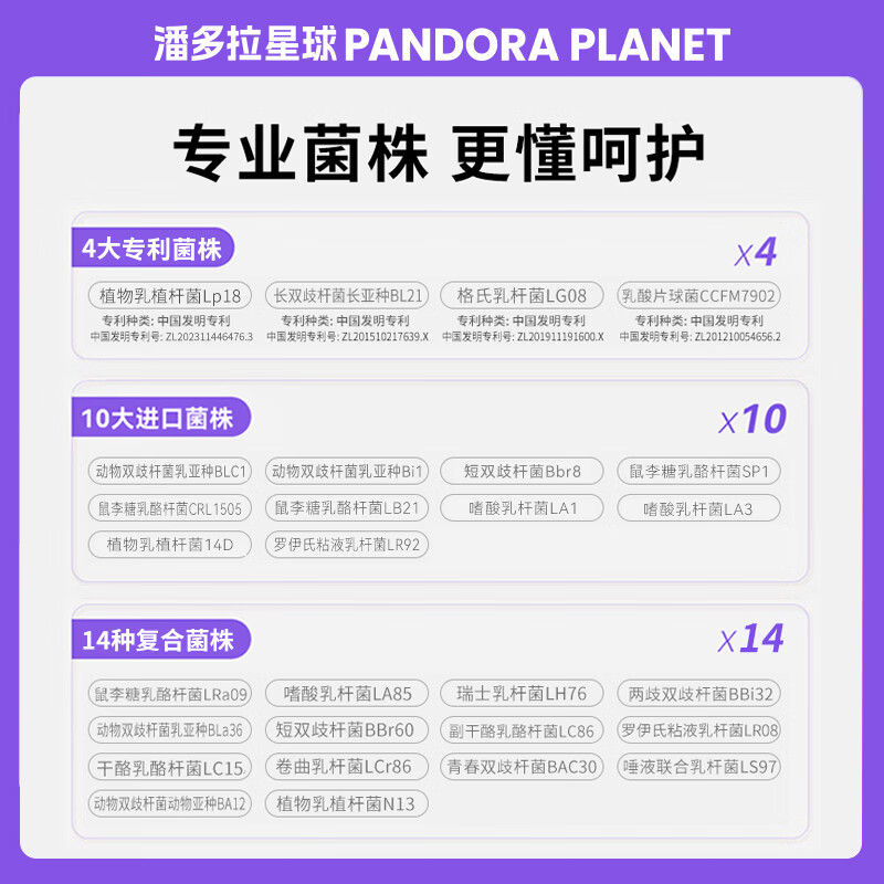 潘多拉星球PANDORA PLANET益生菌千亿活性菌成人复合益生菌益生元2克*20袋 【镇店爆款】 20条*10盒