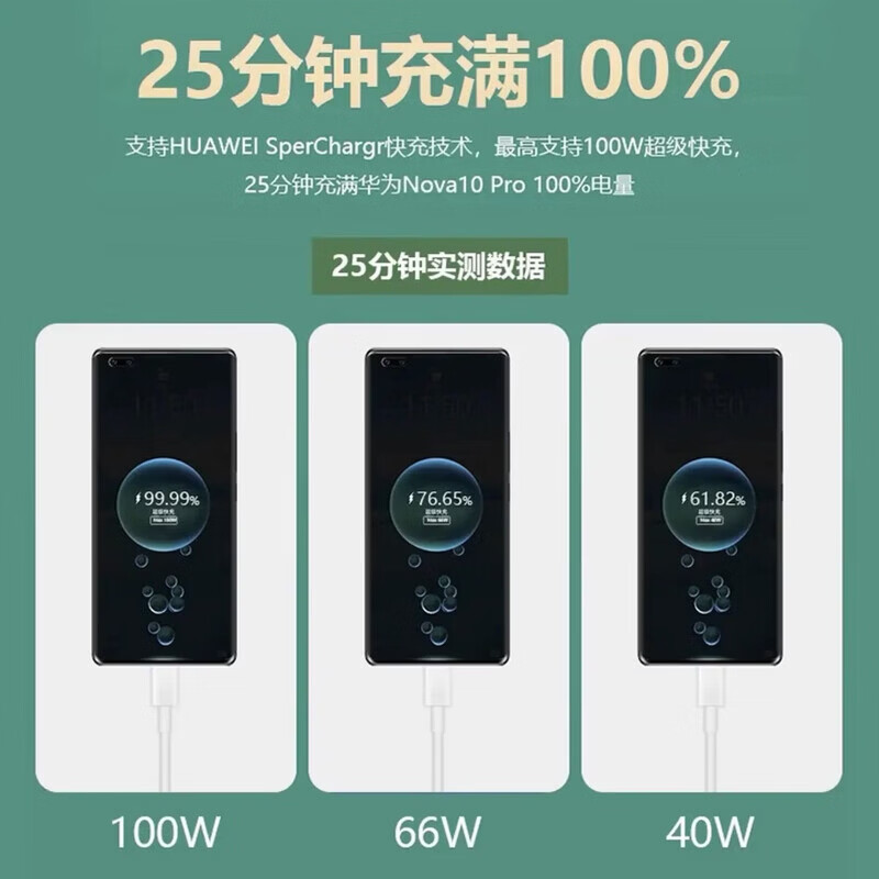 华为（HUAWEI）华为正品原装充电器66W/88W/100W超级快充套餐充电线Mate60/50/40Pro/Pura70/P70/60/X5/Nova8/9se 原装套餐】100w双口+1米数据线
