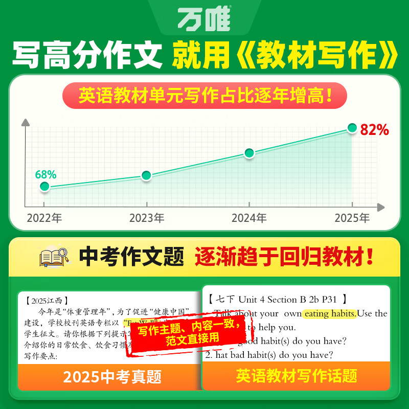 万唯中考满分高分作文2027版初中作文素材大全范文精选七年级八九年级专项训练同步人教写作技巧万维中考 初中英语教材写作【2027】