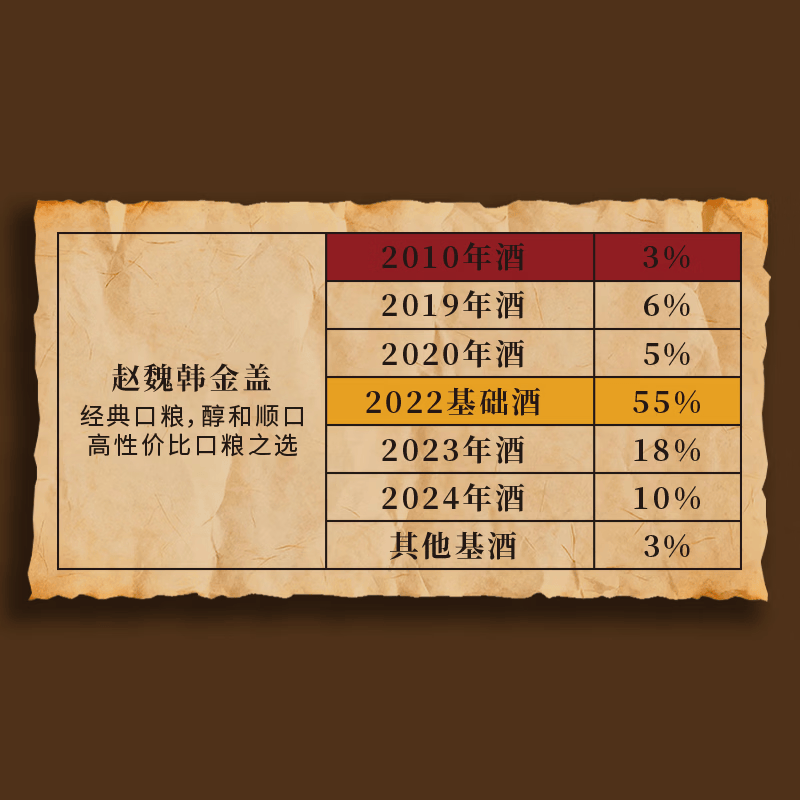 赵魏韩金盖53°500ml精品清香型白酒 53度 500mL 1瓶