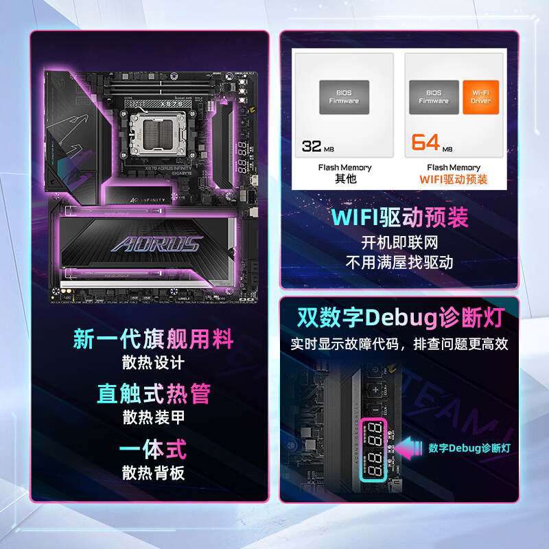 技嘉 X870 AORUS INFINITY DDR5 WIFI7 图 4