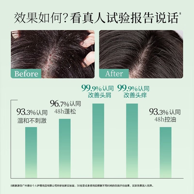 阿道夫洗发水大容量洗护装去屑止痒控油蓬松轻柔丝滑净澈清爽男女士通用 去屑舒爽洗发露800ml*1瓶