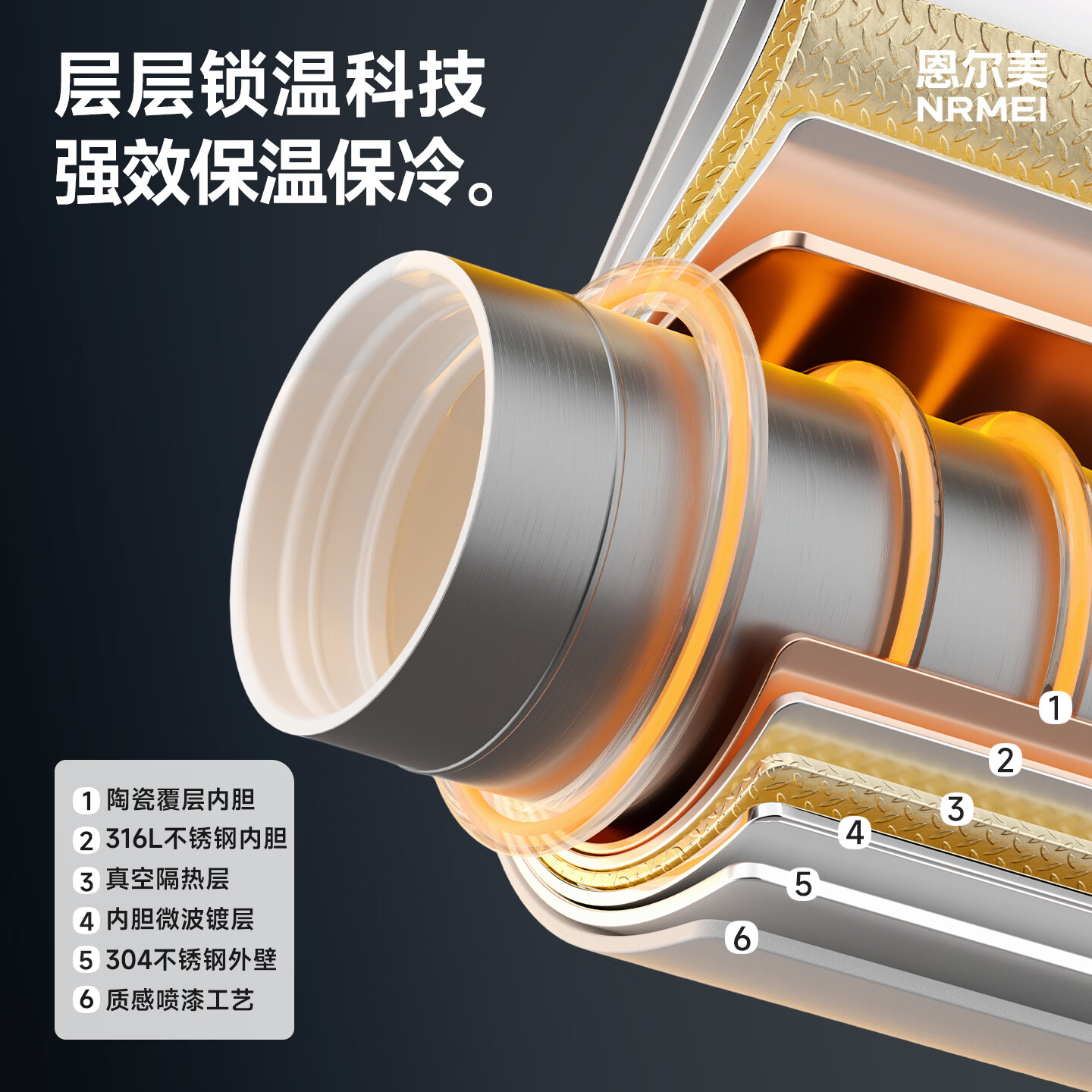恩尔美(nRMEi)保温杯保冷冰霸杯超大容量男士巨无霸水杯陶瓷内胆车载吸管杯子 2000ml霜花白-陶瓷款
