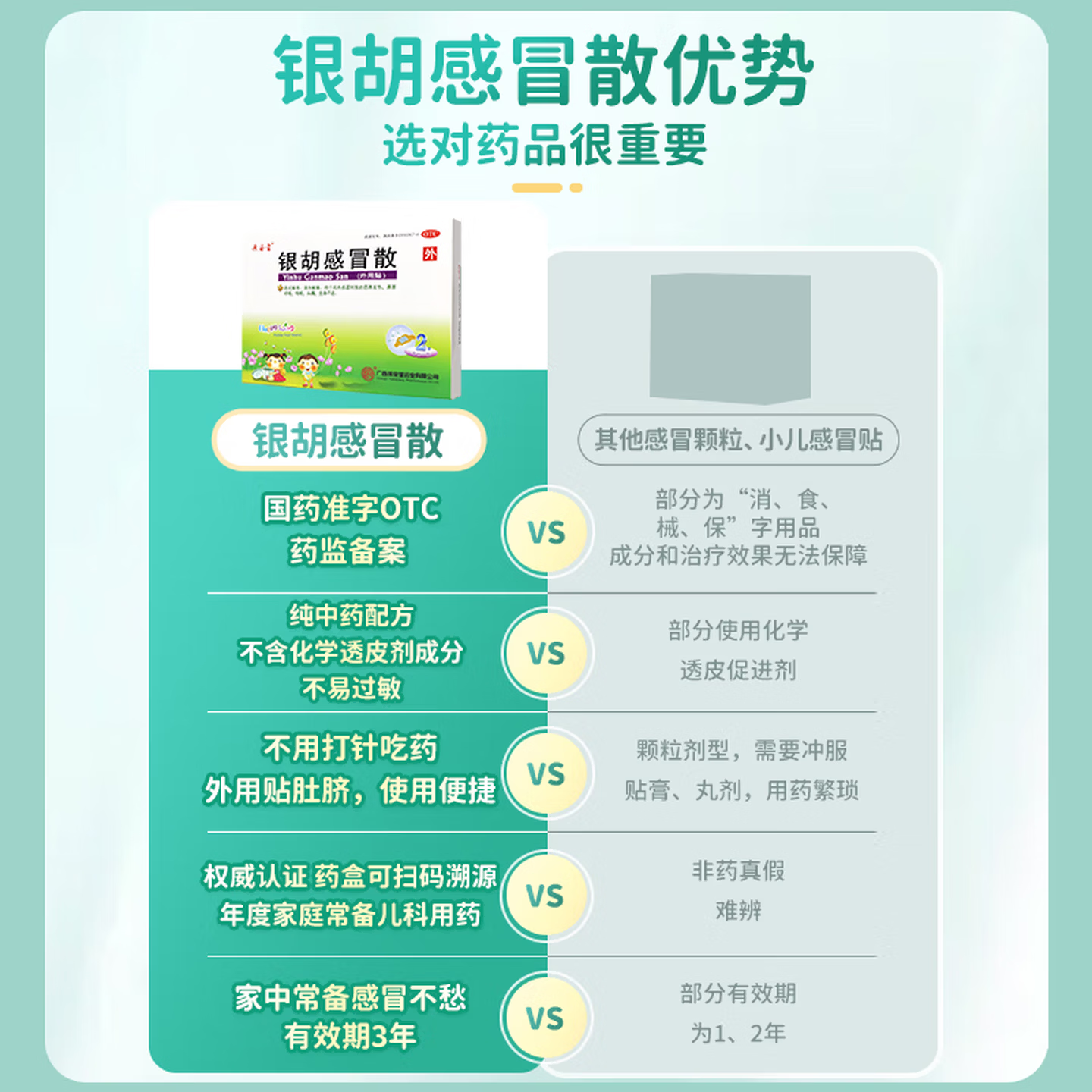 [源安堂]银胡感冒散 2.2g:0.2ml*2袋 3盒装 儿童感冒药风热感冒咳嗽用药 发热鼻塞喷嚏头痛 银胡感冒贴外用肚脐贴 老客户首选