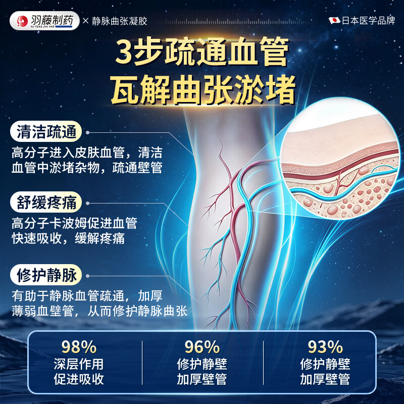 羽藤制药静脉曲张专用膏药蚯蚓腿疏通血管医用远红外治疗凝胶冷敷日本进口 【蚯蚓腿 青筋凸起专用】3盒装 至快次日达&无效包售后&日本品牌