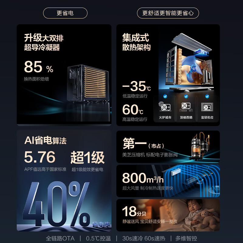 华凌空调 神机二代 大1.5匹一级能效 外机双排纯铜管变频挂机 以旧换新补贴 KFR-35GW/N8HE1Ⅱ