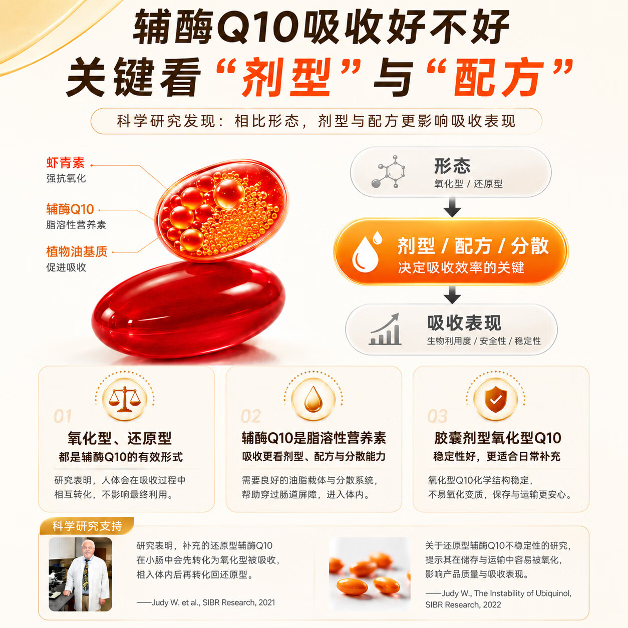 MaggieCare澳洲进口辅酶Q10胶囊心悸心律不齐心脏靶向辅酶虾青素角鲨烯 买三送一【调理装】 60粒*4瓶 【心悸心慌】