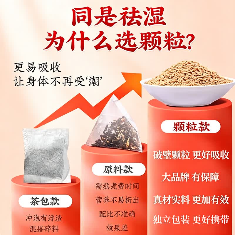 南京同仁堂山楂茯苓颗粒祛湿正品调理0蔗糖脾胃 山楂茯苓颗粒 150g*2盒