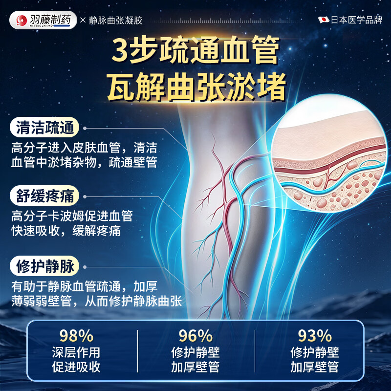 羽藤制药静脉曲张专用膏药蚯蚓腿疏通血管医用远红外治疗凝胶冷敷日本进口 1个*1盒 【轻度曲张】青红血丝 疏通血管专用 行业首发按摩设计&无效包售后&日本品牌