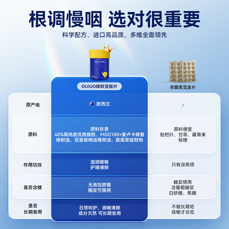 OUIUO新西兰原装进口无糖蜂胶润喉糖送老师女友薄荷味糖果含片 无糖蜂胶润喉糖30粒*3瓶