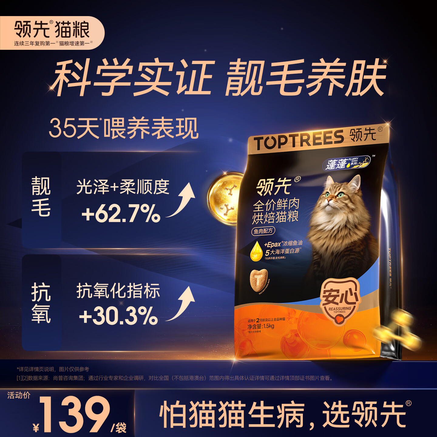领先蓬蓬鲜肉烘焙猫粮1.5kg拍2件赠试吃100g蓬蓬猫条14g*8 185元 - 86线报