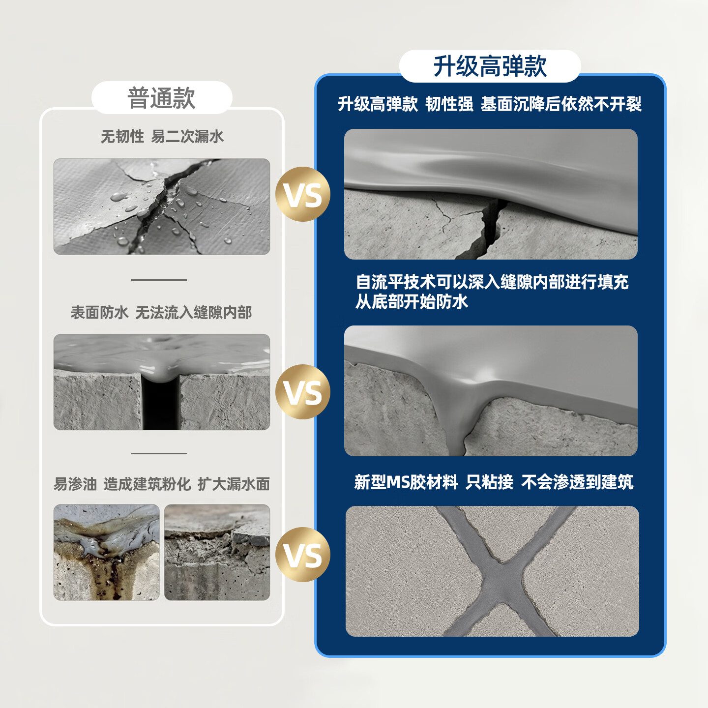 奥陶智界 ORDOVICIAN MIND防水胶补漏裂缝渗水灌缝泥地面修补材料高弹强度混凝土修补剂速干 抗裂自流灌缝胶 500g 可施工约6米