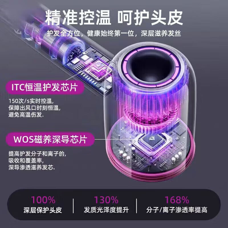 戴森德乐【300亿水润负离子护发I国家3C认证】华强北吹风机家用静音负离子大功率速干不伤发大风力吹风筒 银色五风嘴 I 全系列升级 I 次日达 全新三代 I 终身质保 I 礼盒包装