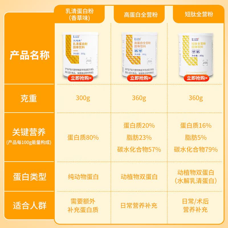 立适康乳清蛋白粉术后恢复营养优质蛋白补充成人固体饮料营养补充香草味 【成人营养补充】 300g*1罐