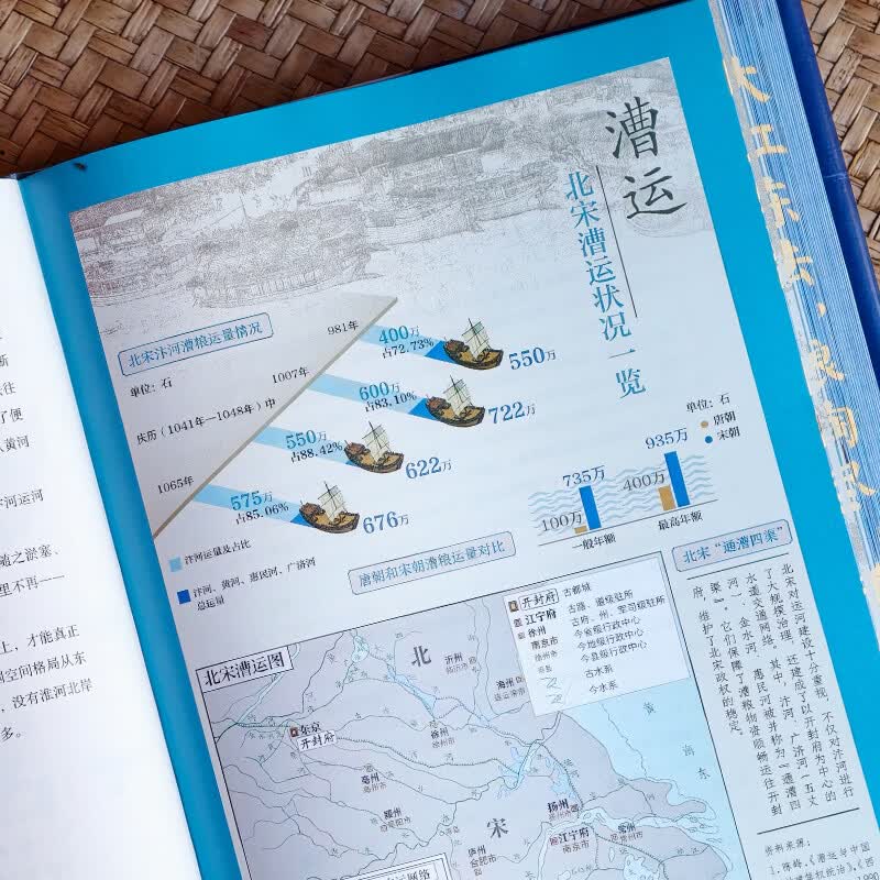 【新书 文明3 刷边版】文明罗振宇 文明 3 1060年—1104年 变法风云 得到罗振宇《文明之旅》重磅新作 中国家庭历史藏书 【刷边版】文明3 1060年—1104年 变法风云