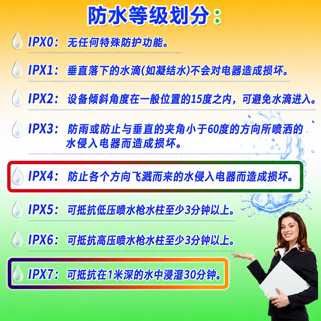 杰瑞泰(JERRYTEC)汽车无线洗车机洗车枪高压枪水枪洗车神器冲洗机纯铜电机五米水管 200W 洗车套装单电-水蜡毛巾水桶