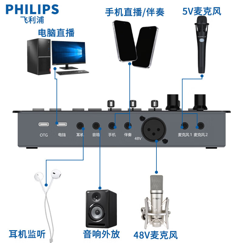 飞利浦(PHILIPS)3031C声卡 手机平板电脑直播专业声卡麦克套装设备 主播直播唱歌录音户内外便携套装即插即用 3031C+3022 48v大振膜麦
