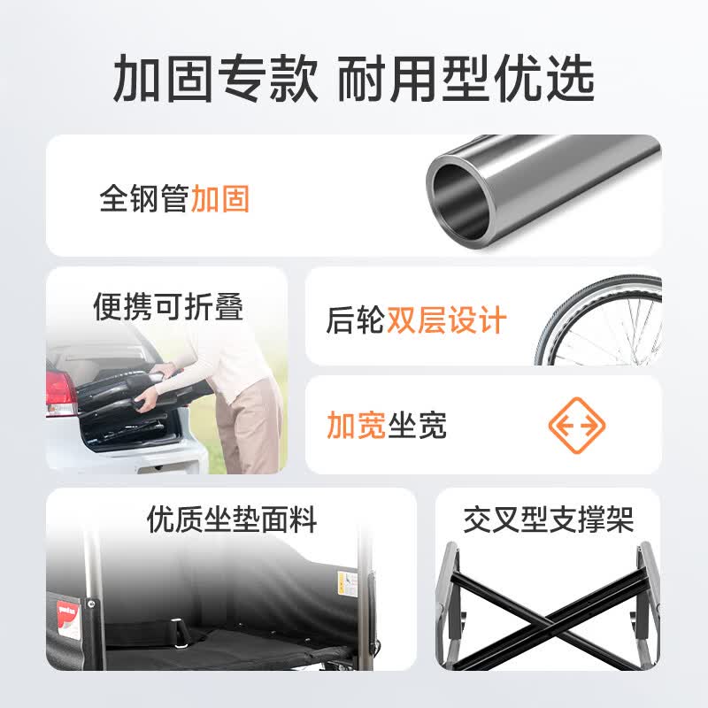鱼跃(yuwell)便携可折叠轮椅老人轻便旅行轮椅家用手动代步手推车 【升级加固】H050钢管折叠耐用款