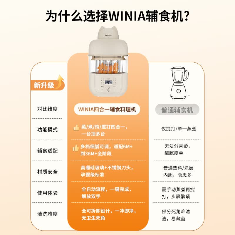 WINIA辅食机婴儿蒸炖搅拌一体小型料理机多功能搅拌辅食工具 【升级5阶分月龄】微压辅食机 6叶刀头 【单杯单刀】