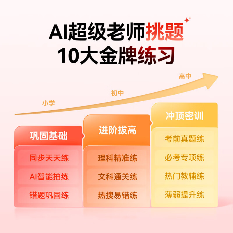 图 10