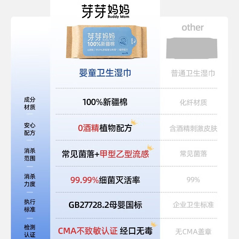 BUDDY MOM芽芽妈妈【宝宝纯棉湿巾】除病毒甲乙流0酒精新生儿手口湿巾便携 324抽 54包 7盒装【7赠2 到手9盒 母婴国标】
