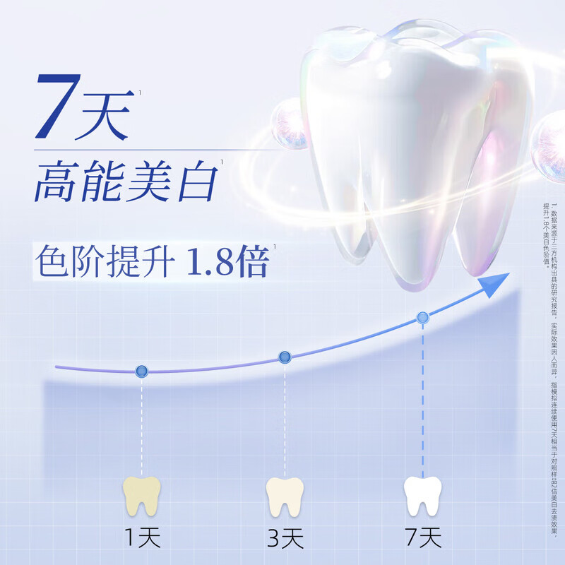 狮王齿力佳【檀健次同款】水光酵素注光白牙膏成人去黄含氟狮王注光白 清柚+绿意 120g*4支 【囤货组合装】