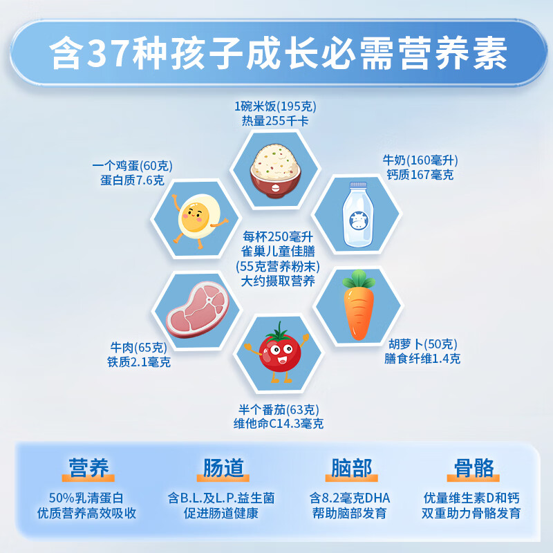 雀巢港版小佳膳儿童佳膳营养全面配方粉 含益生菌DHA 1-10岁适用 800g 【1罐装】新客享10元京豆