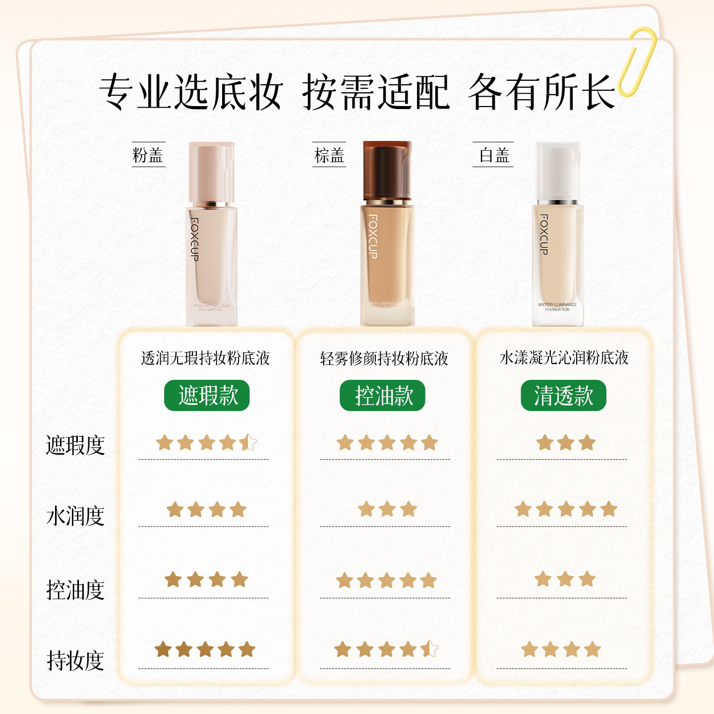 FOXCUP粉底液+底妆工具组合保湿控油持妆防水防汗新手初学者生日礼物 C04 小麦色30g