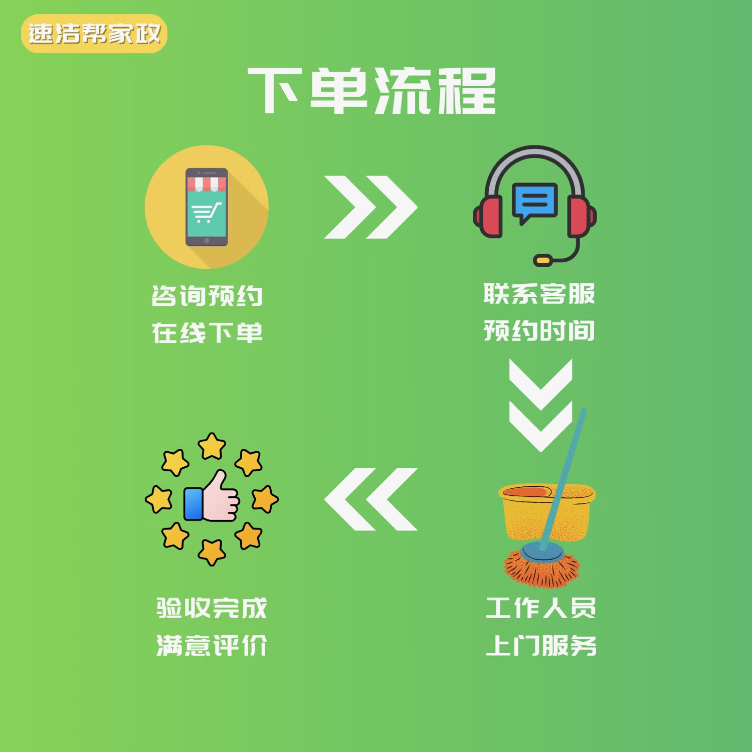 空调清洗上门服务 家电清洗 中央空调挂机柜机清洗 家政保洁上门服务 挂机1台 挂机单台清洗3台 上海 1小时 1次