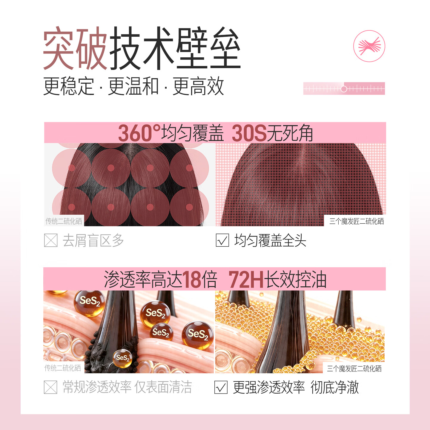 三个魔发匠二硫化硒洗发水去屑止痒控油持久柔顺蓬松清痘男女士洗头膏露第1 【柔顺去屑】二硫化硒洗发水 400ml*1瓶
