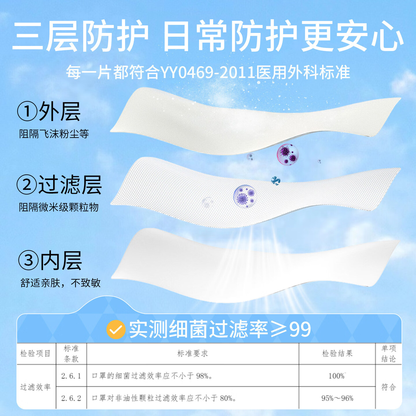 万宝绿医用外科口罩医疗防病毒透气独立装成人男女高颜值2026一次性口罩 蝶形医用外科【白色60只/2盒】美颜显脸小-独立装 环氧乙烷灭菌【均码】低阻透气