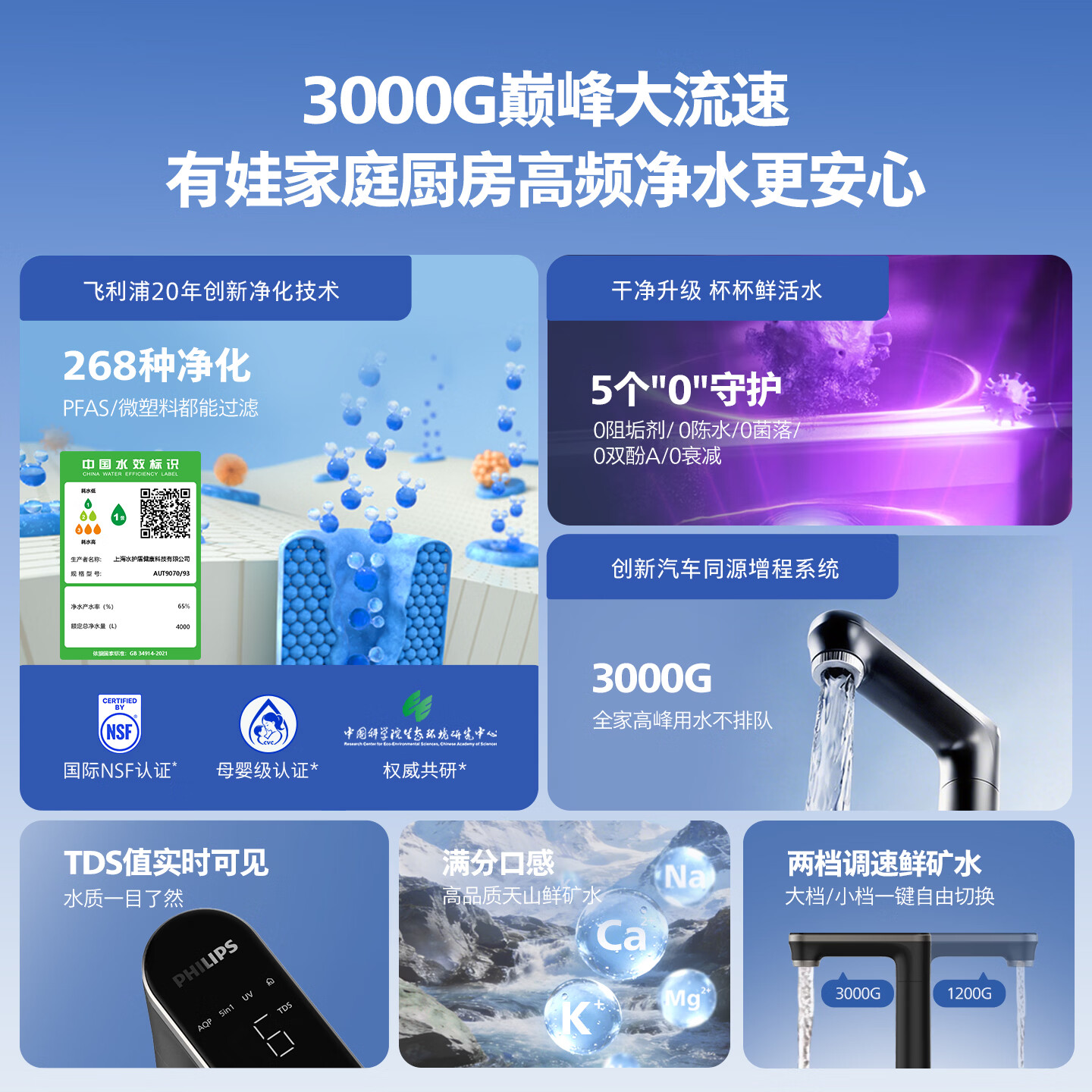 飞利浦（PHILIPS）家用净水器流速王U29常温款 全时鲜矿净水机 3000G大流速厨下式净水器RO反渗透净矿一体机 AUT9070 【流速王U29常温款3000G】AUT9070