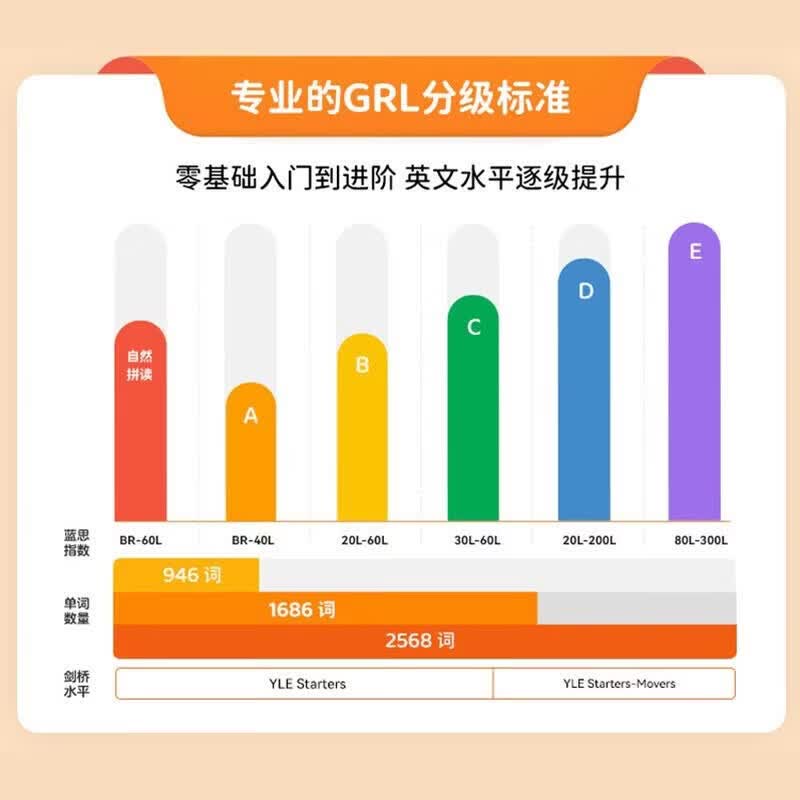 ABC Learning美国分级AA-B级别 原版少儿英语适合0-3-6岁书籍点读版 小蝌蚪点读书 儿童英语分级阅读绘本 ABC自然拼读书 ABC learning AA-B级别180册