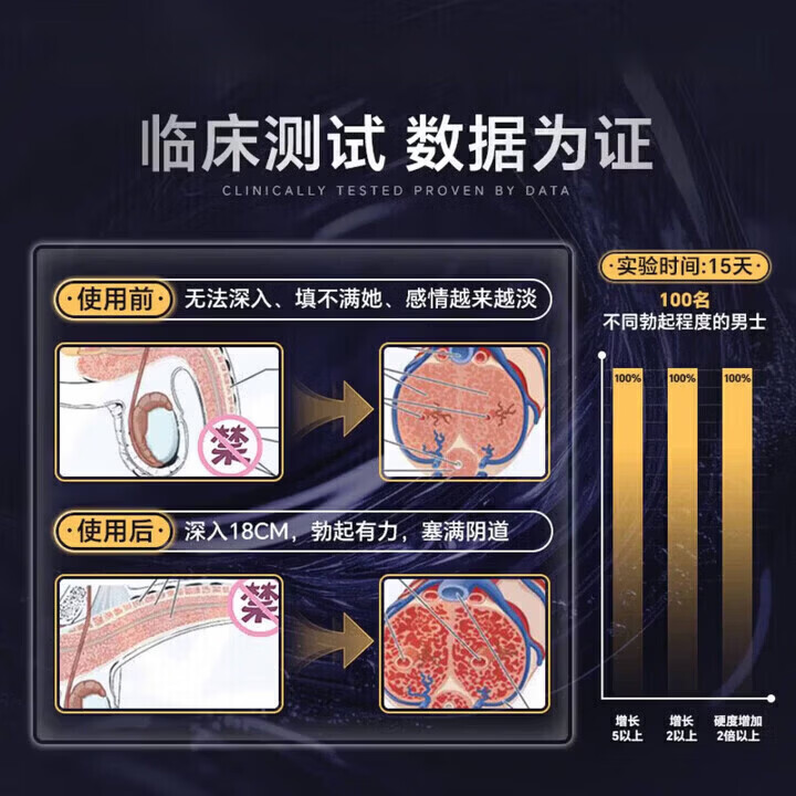 GINGKE十一酸睾酮胶囊40mg二次发育男科用药国准字官方正品中老年用 1瓶装[快速起效]
