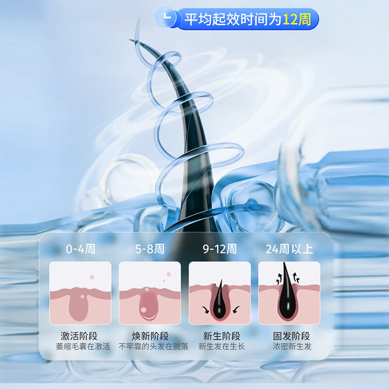[万汉靓力]米诺地尔搽剂 5%*60ml 1盒装 5%用于治疗脱发严重男士专用防脱生发育发际线增液60ml*1盒 生发体验装