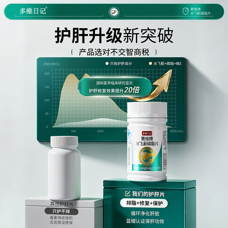 多维日记水飞蓟护肝片男士熬夜养肝喝酒应酬加班脂肪肝常备清肝净肝调理 3瓶周期装【全面养护肝排毒】 旗舰正品 | 养肝护肝