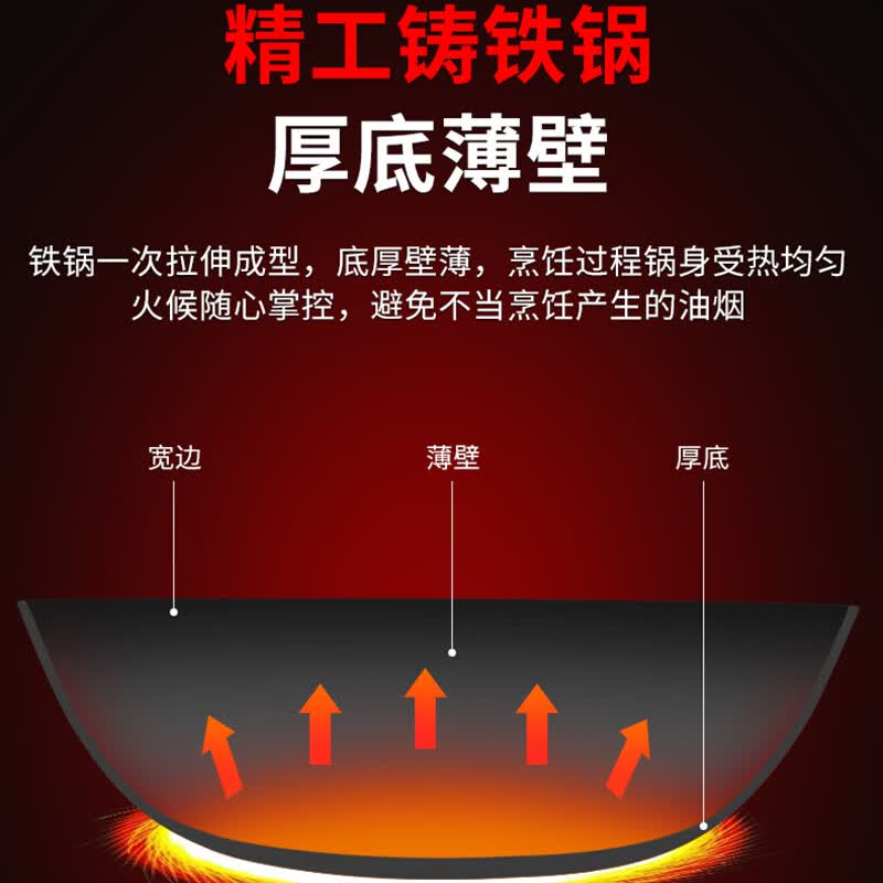 辰居家用老式炒菜锅燃气灶电磁炉专用铸铁炒锅无涂层不粘锅平底生铁锅 老式铸铁锅【36带盖】送钢铲 36cm
