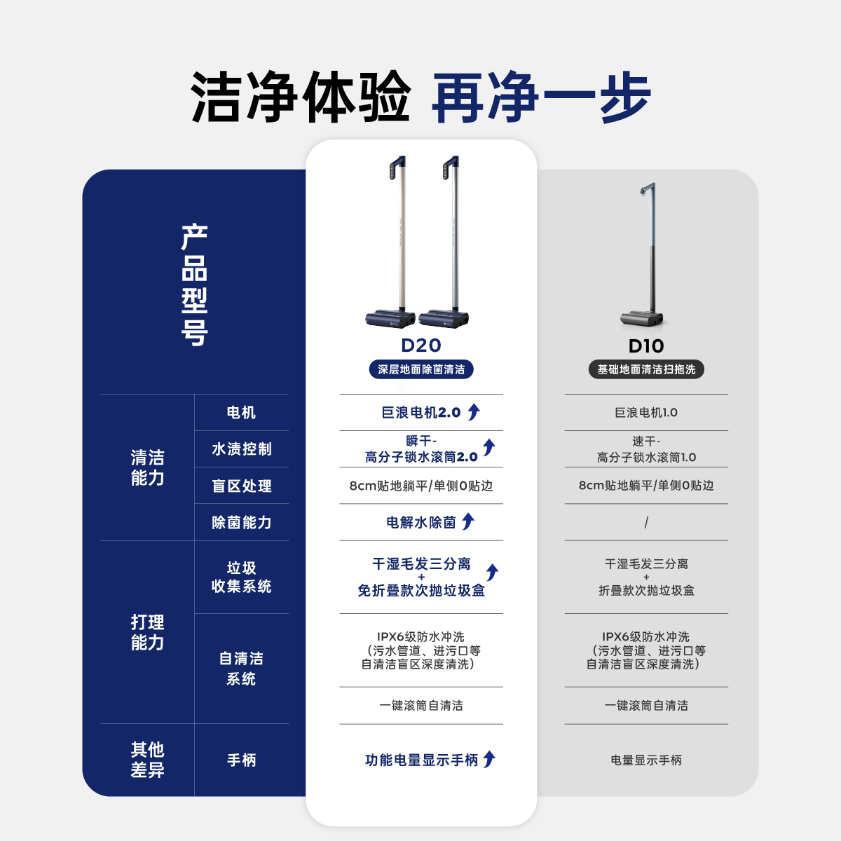 滴水【重磅新品】水尘环流洗地机D20系列洗拖一体自清洗60db轻音8cm超薄180°躺平0排放0扬尘0异味喷发 D20奶油白旗舰款