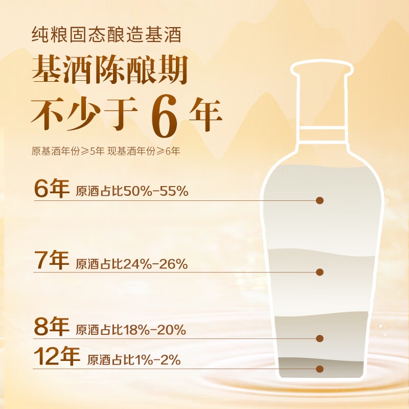 劲牌毛铺金荞 草本酒6年陈酿苦荞酒露酒 夏季送礼宴请 42度 500mL 2瓶 【金荞礼盒装】
