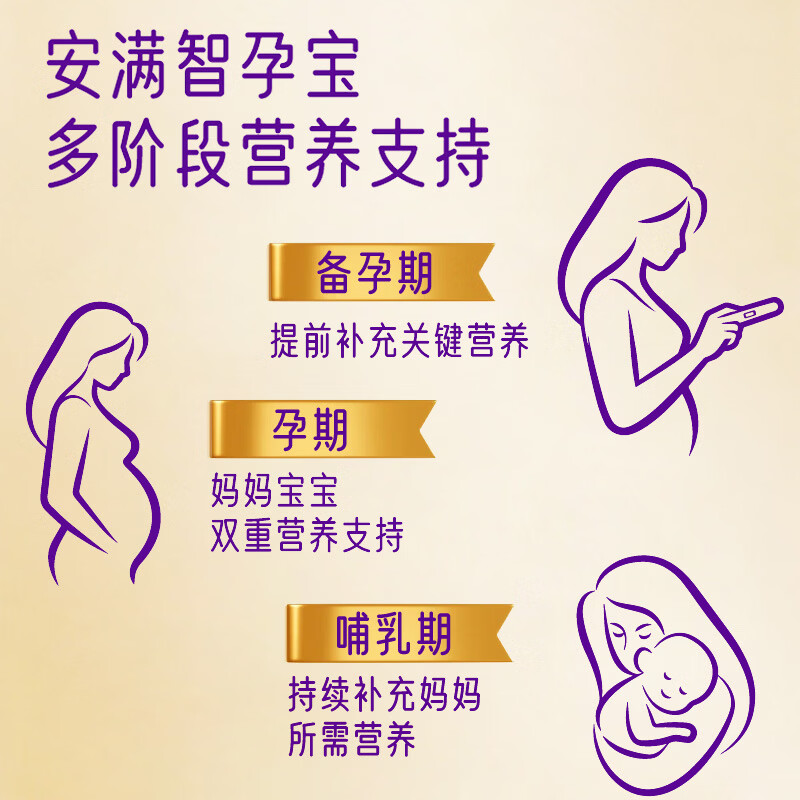 安满(ANMUM)孕妇奶粉孕早期孕中晚期哺乳奶粉孕产妇妈妈女士低脂奶粉补叶酸 【6罐装】专为孕妇研发奶粉