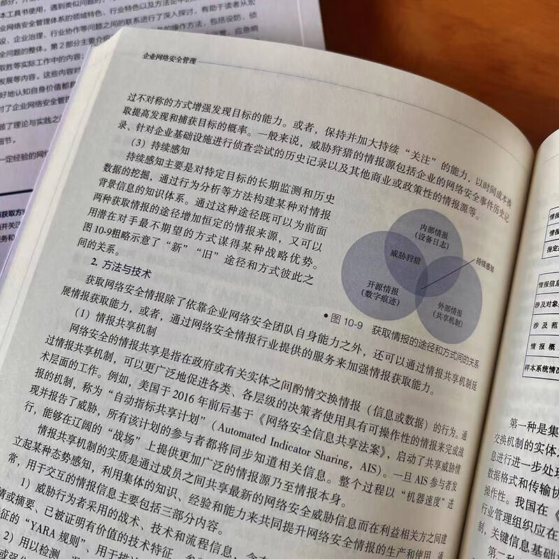 企业网络安全管理详情图