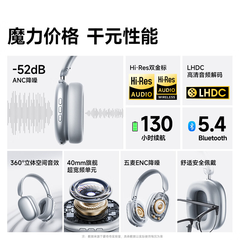蒙奇奇（monqiqi）【新品TOP丨降噪顶配升级】蓝牙耳机头戴式主动降噪无线音乐电竞游戏隔音适配于苹果电脑 千元性能丨主动降噪丨金标音质