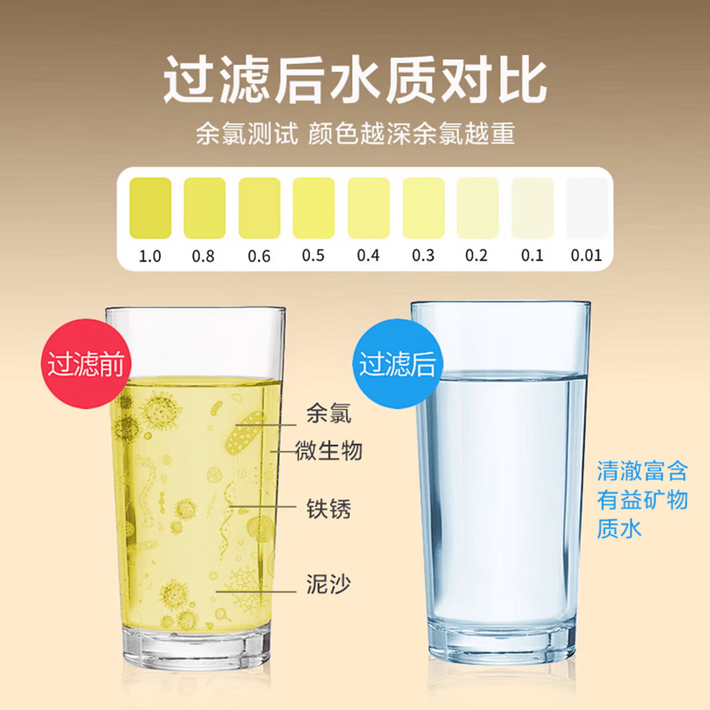 德思克净水器水龙头过滤器家用自来水滤水器直饮前置过滤器厨房卫生间通用除水垢除余氯双出水可清洗滤芯 【1机6芯】6年免换滤芯