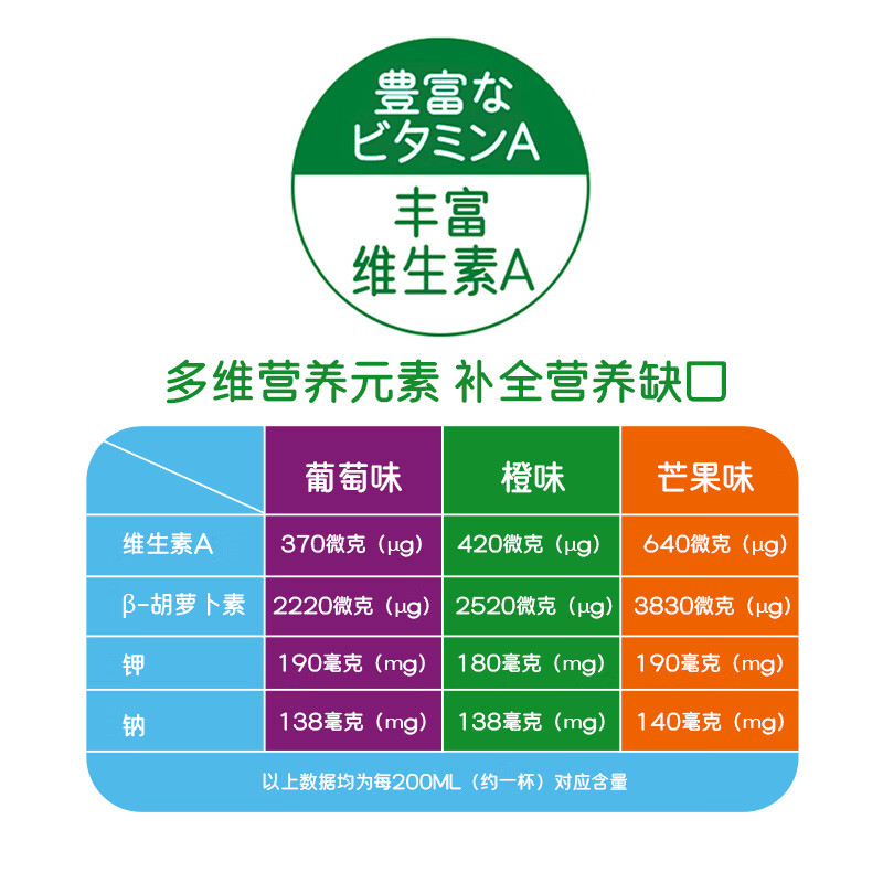 可果美日本进口果蔬汁70%蔬菜30%水果 儿童健康饮料蔬菜汁代餐轻断食 【2件9折3件85折】葡萄味果蔬汁200ml*12盒